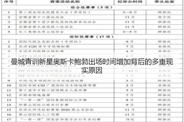 曼城青训新星奥斯卡鲍勃出场时间增加背后的多重现实原因